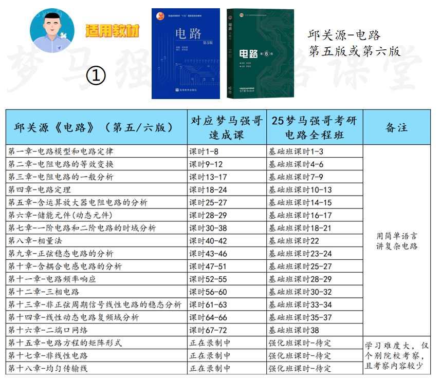 图片[2]-【电路考研】8本教材&课时对照-电气考研