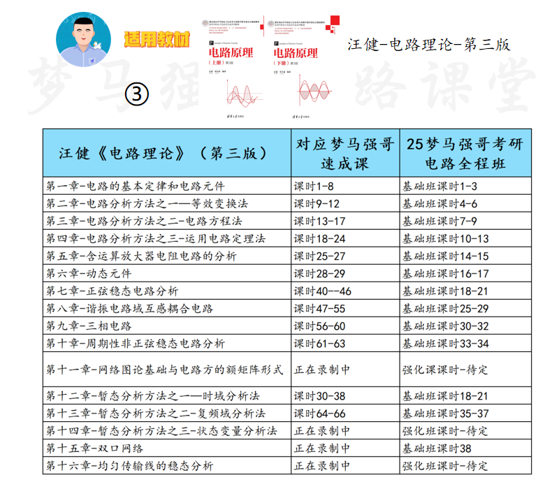 图片[4]-【电路考研】8本教材&课时对照-电气考研