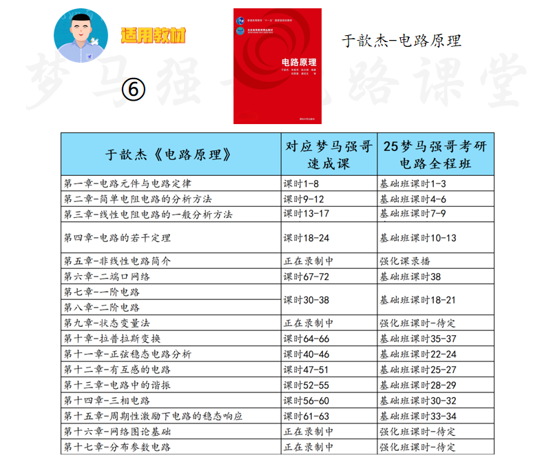 图片[7]-【电路考研】8本教材&课时对照-电气考研