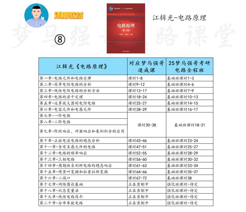 图片[9]-【电路考研】8本教材&课时对照-电气考研