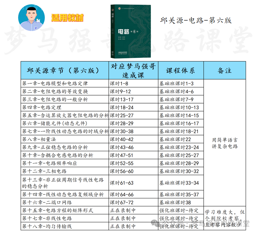 图片[4]-【东北大学838】电气考研-电路考研配套30h课程-重点知识点勾画-东北大学838-电气考研
