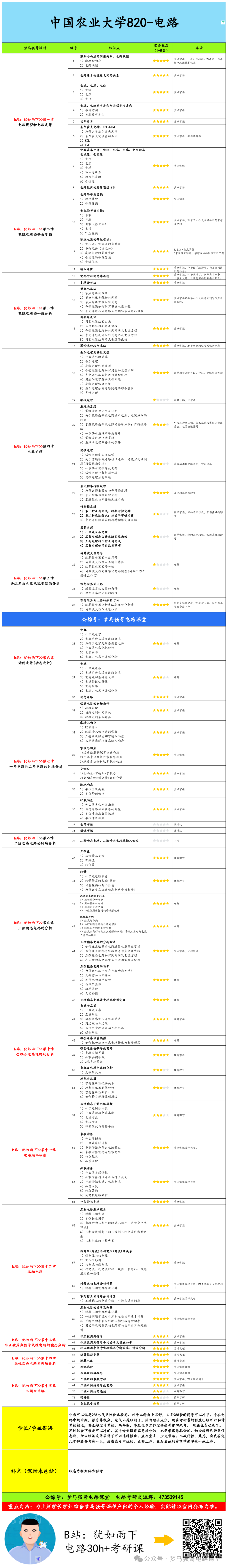 图片[5]-【中农820】电路考研配套30h课程-重点知识点勾画-中国农业大学820-电气考研