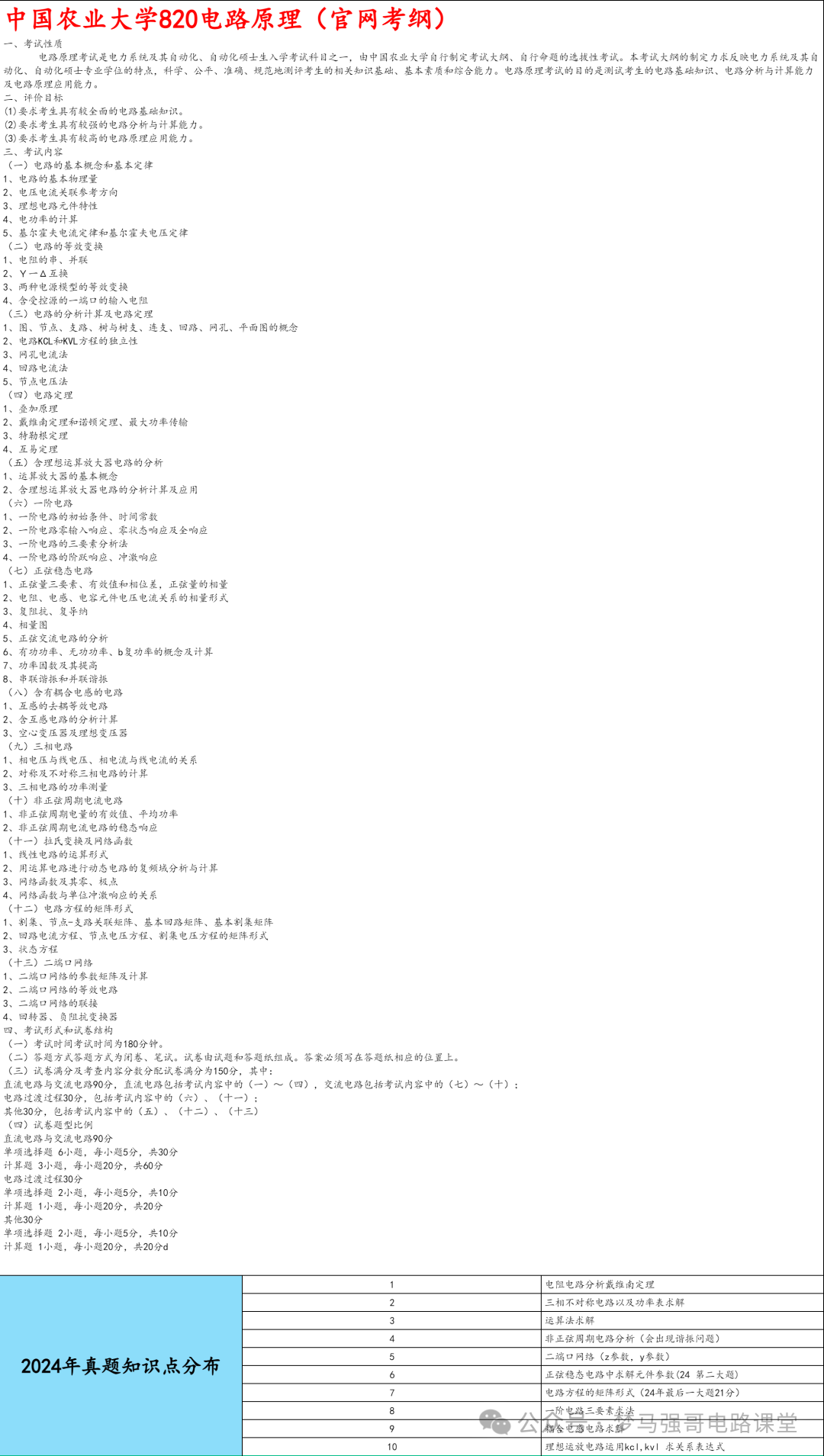 图片[7]-【中农820】电路考研配套30h课程-重点知识点勾画-中国农业大学820-电气考研
