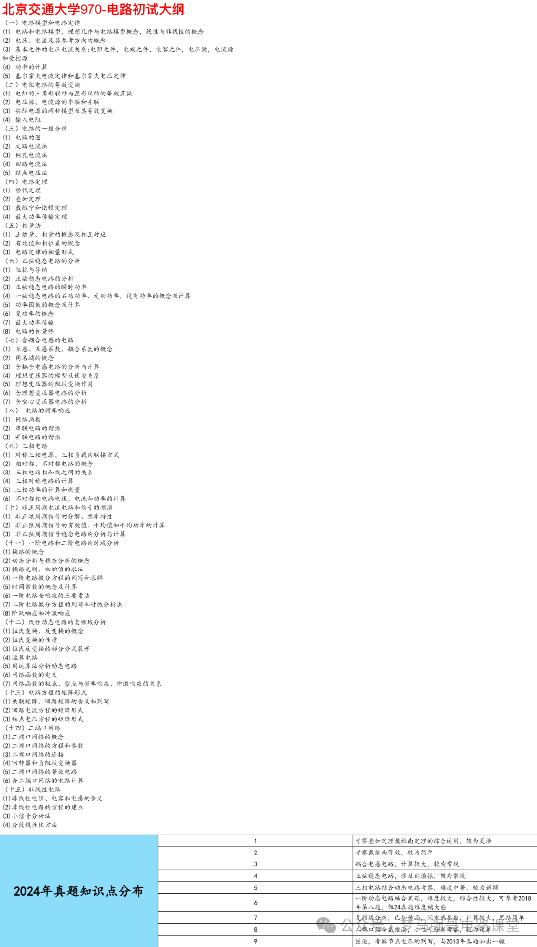 图片[7]-【北交970】电气考研-电路考研配套30h课程-重点知识点勾画-北京交通大学970-电气考研