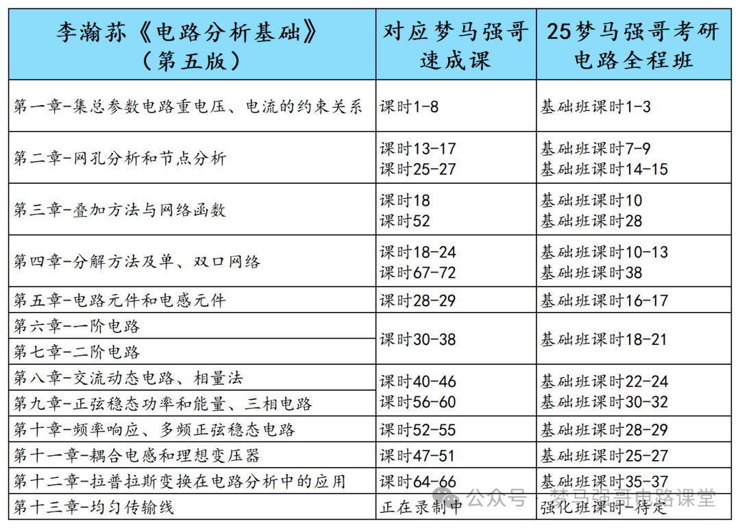 图片[4]-【吉林大学904】电气考研-电路考研配套30h课程-重点知识点勾画-吉林大学904-电气考研