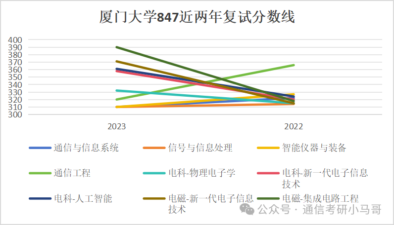 图片[13]-【复试分数线】综合性985历年分数线汇总（第四弹）-梦马考研