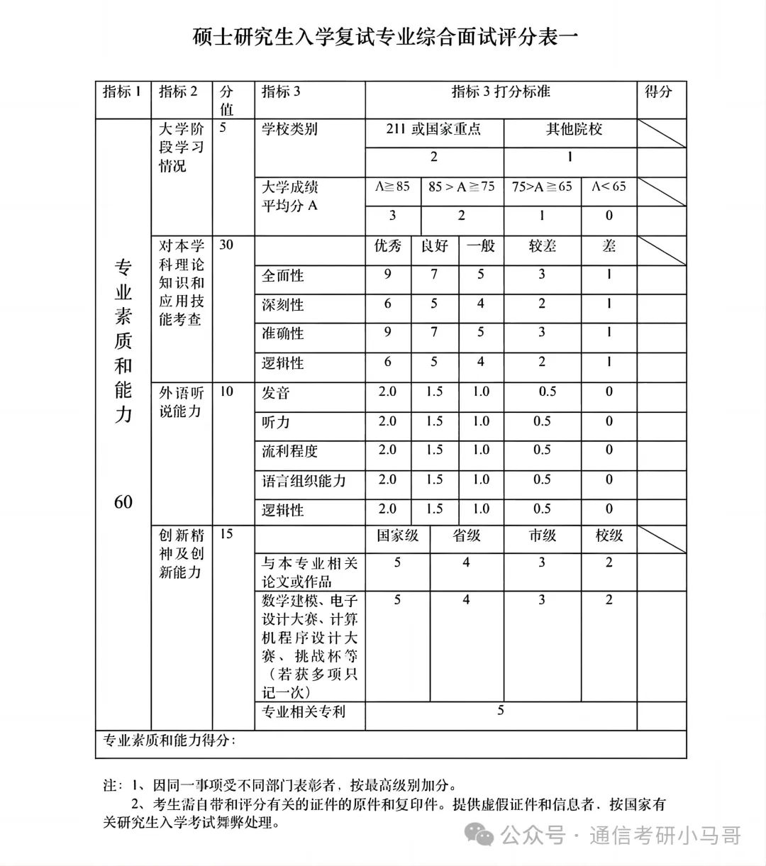 图片[3]-我，差点因复试体检，被刷。-梦马考研