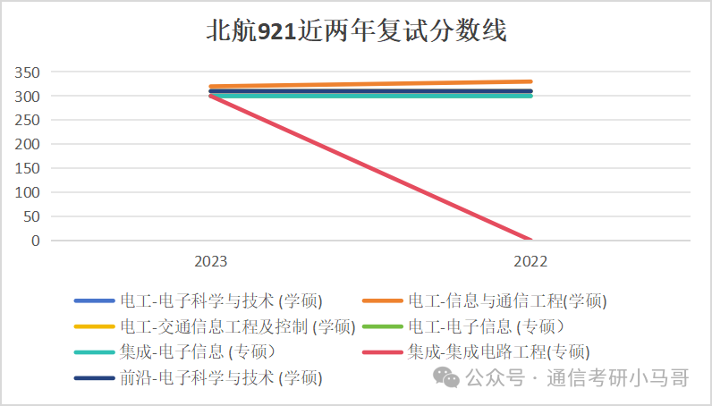 图片[2]-【复试分数线】工科985历年分数线汇总（第三弹）-梦马考研