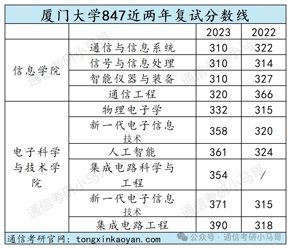 图片[12]-【复试分数线】综合性985历年分数线汇总（第四弹）-梦马考研
