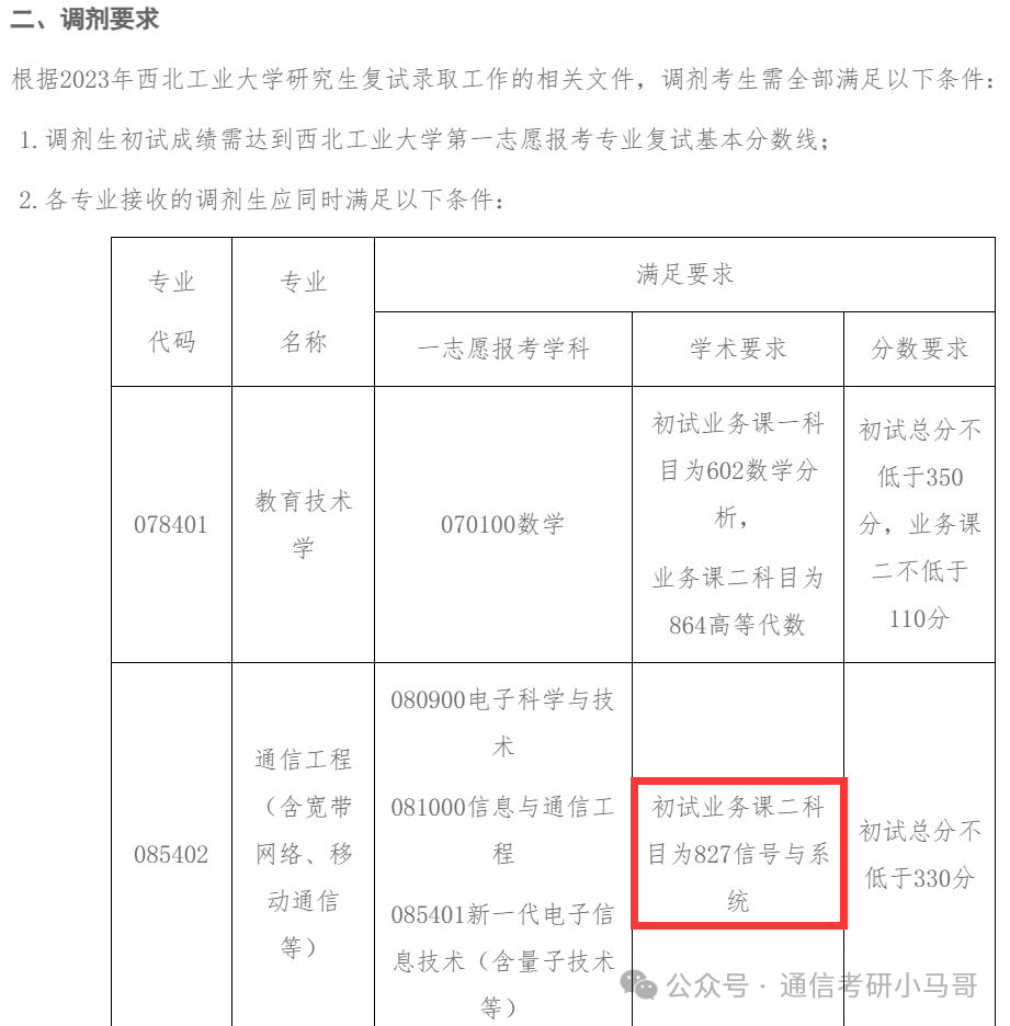 图片[1]-【爆冷招调剂】盘点23年扩招或爆冷招调剂的院校（985、211、双一流）-梦马考研
