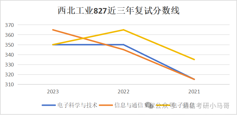 图片[7]-【复试分数线】工科985历年分数线汇总（第三弹）-梦马考研