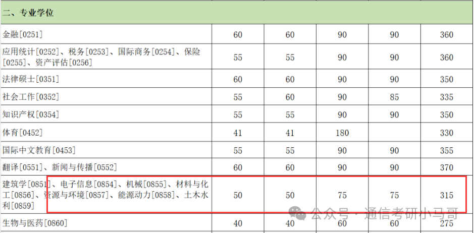 图片[15]-【复试分数线】综合性985历年分数线汇总（第四弹）-梦马考研