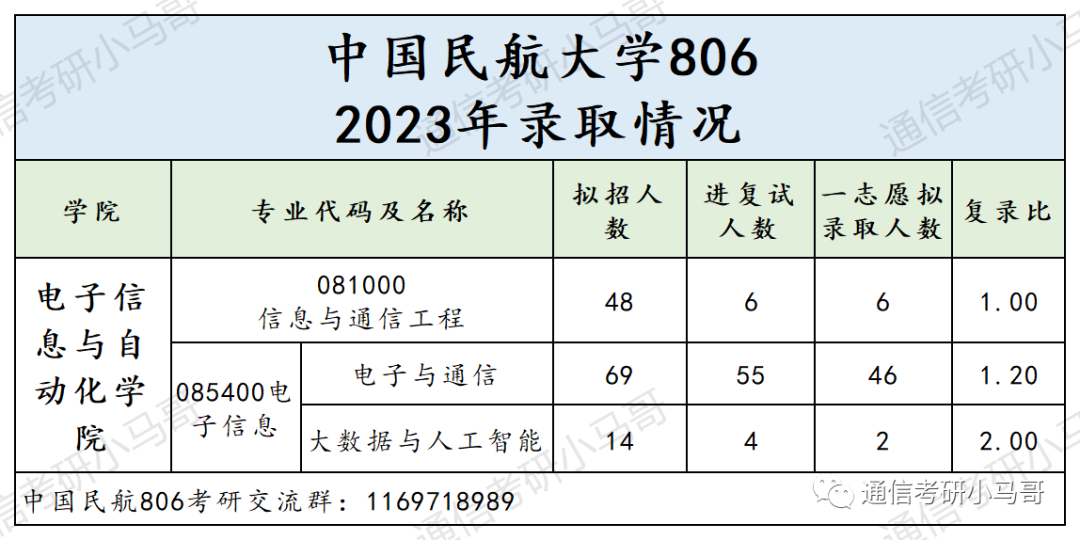 图片[7]-【爆冷招调剂】盘点23年靠调剂才能招满的双非！-梦马考研