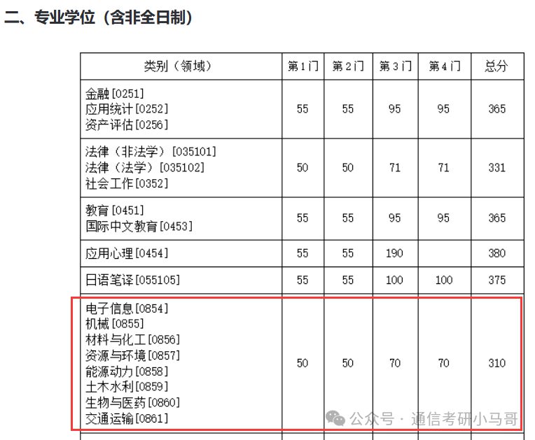 图片[23]-【复试分数线】综合性985历年分数线汇总（第四弹）-梦马考研