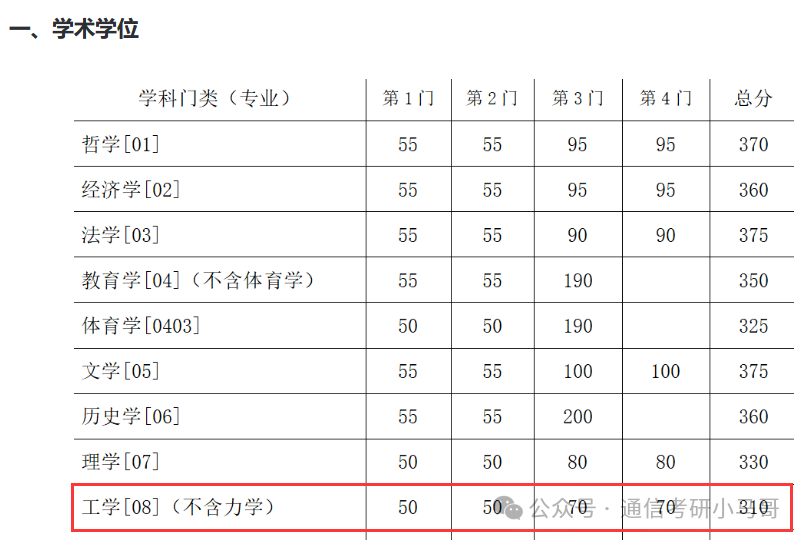 图片[22]-【复试分数线】综合性985历年分数线汇总（第四弹）-梦马考研