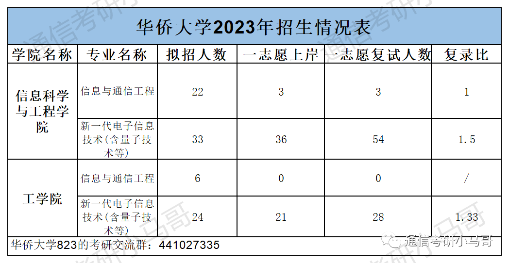 图片[13]-【爆冷招调剂】盘点23年靠调剂才能招满的双非！-梦马考研