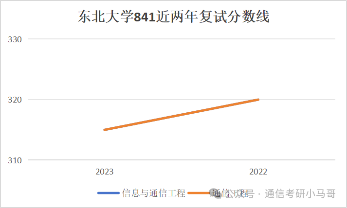 图片[17]-【复试分数线】综合性985历年分数线汇总（第四弹）-梦马考研