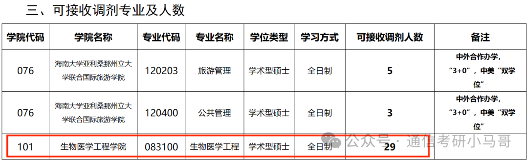 图片[4]-【爆冷招调剂】盘点23年扩招或爆冷招调剂的院校（985、211、双一流）-梦马考研
