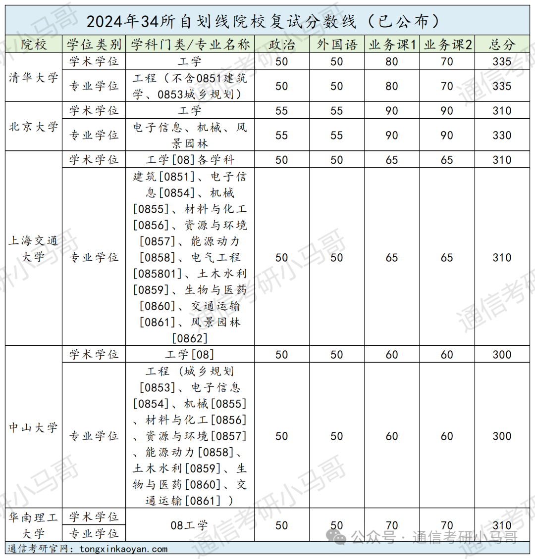 图片[5]-三件大事！-梦马考研