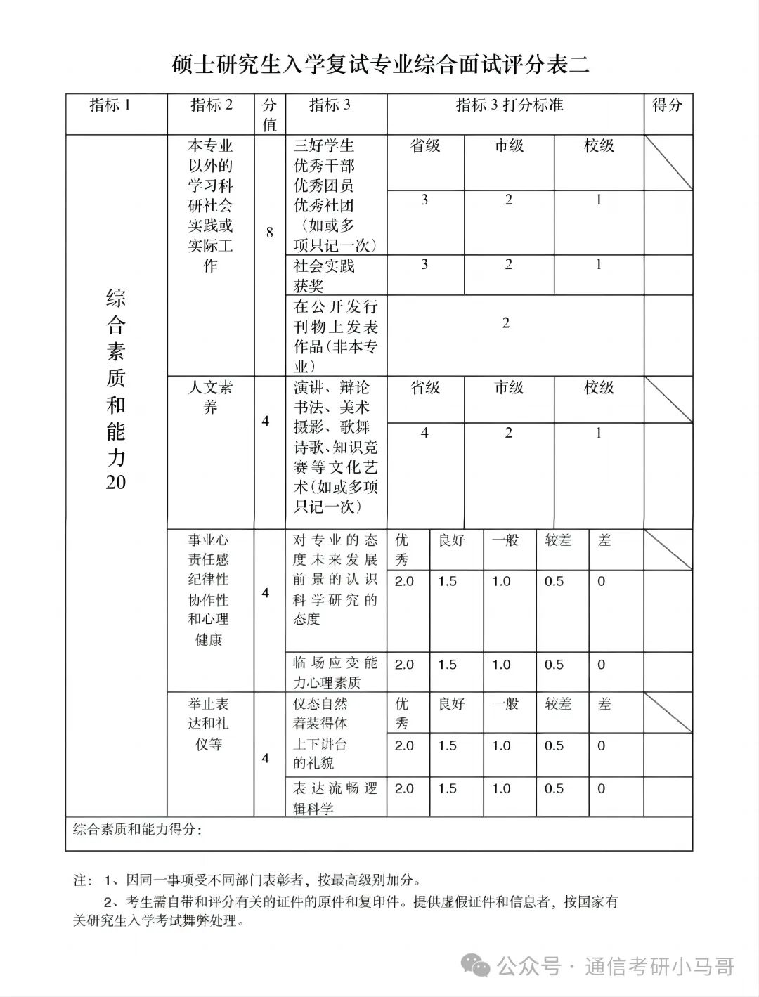 图片[4]-我，差点因复试体检，被刷。-梦马考研