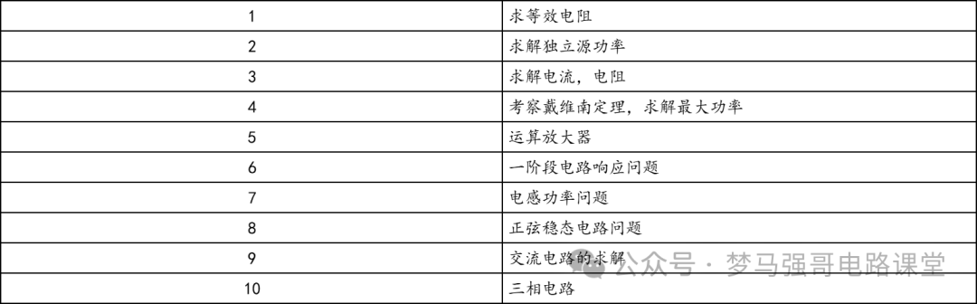 图片[7]-【云南民族833】电路考研配套30h课程-重点知识点勾画-云南民族大学833-电气考研