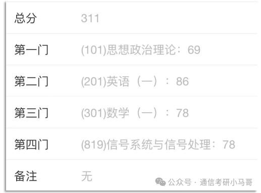 为什么311分,能上岸Top3?插图1 为什么311分,能上岸Top3?插图1