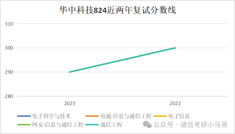 图片[10]-【复试分数线】工科985历年分数线汇总（第三弹）-梦马考研