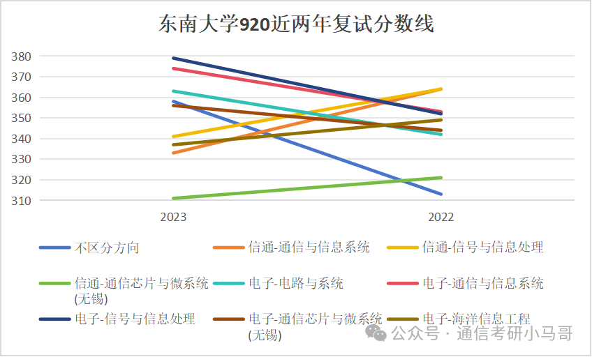 图片[21]-【复试分数线】综合性985历年分数线汇总（第四弹）-梦马考研