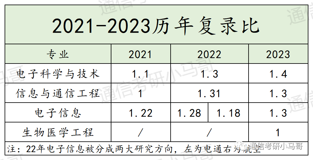 图片[8]-【复试分数线】工科985历年分数线汇总（第三弹）-梦马考研