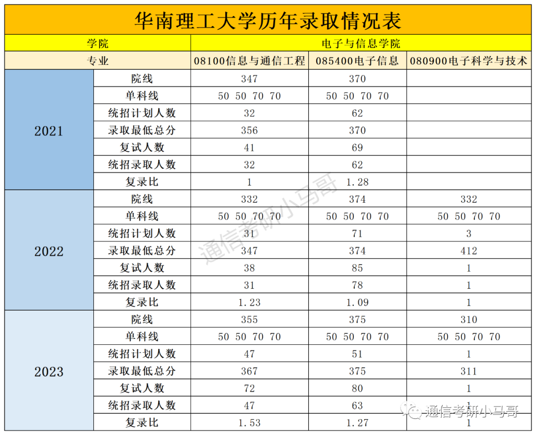 图片[8]-周日复试！多校发布复试方案！-梦马考研