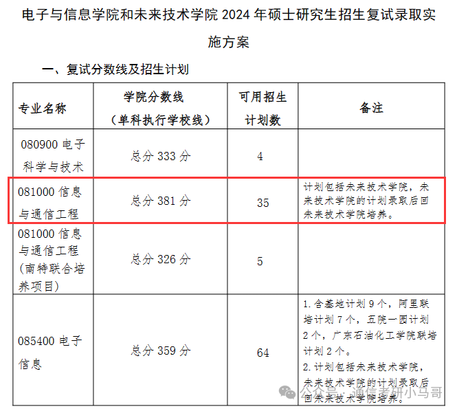 图片[7]-周日复试！多校发布复试方案！-梦马考研