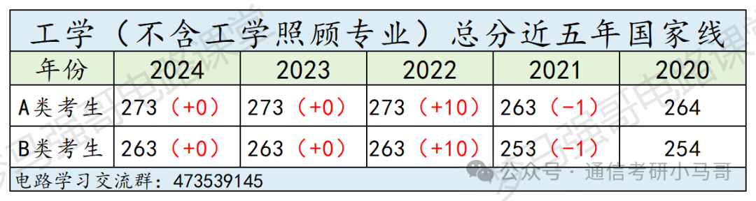 图片[1]-三件大事！-梦马考研