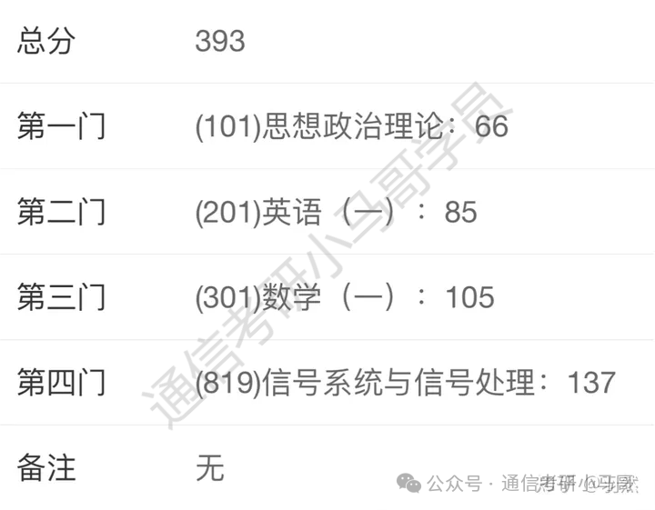 双非一战逆天改命,上岸Top3!插图 双非一战逆天改命,上岸Top3!插图