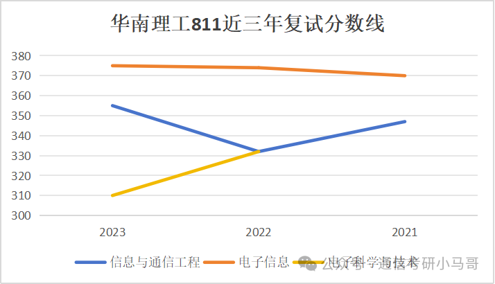 图片[4]-【复试分数线】工科985历年分数线汇总（第三弹）-梦马考研