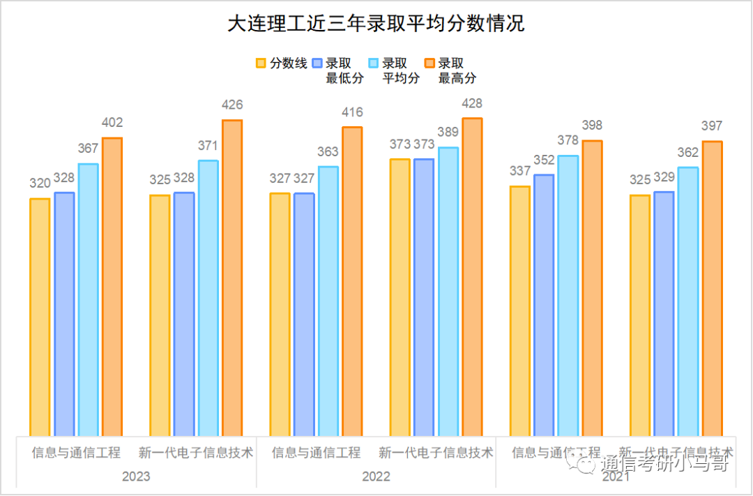 图片[14]-【复试分数线】工科985历年分数线汇总（第三弹）-梦马考研