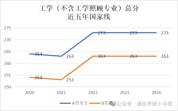 图片[2]-三件大事！-梦马考研