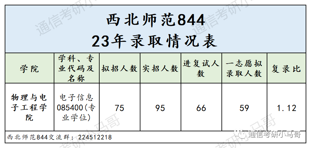 图片[9]-【爆冷招调剂】盘点23年靠调剂才能招满的双非！-梦马考研