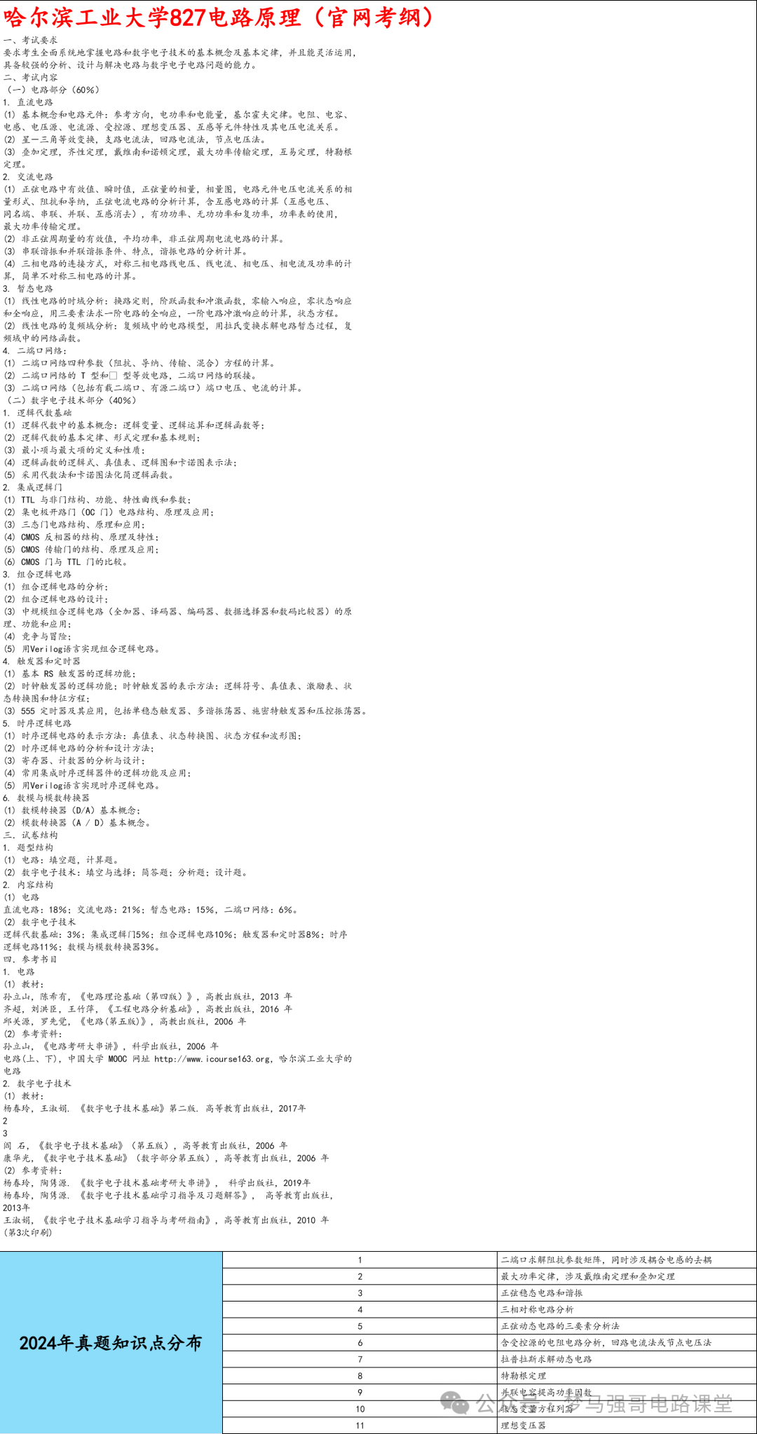 图片[6]-【哈工大827】电路考研配套30h课程-重点知识点勾画-哈尔滨工业大学827-电气考研