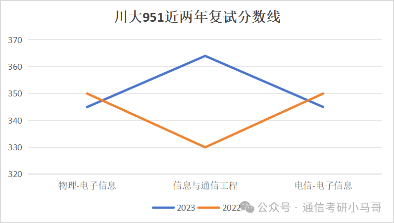 图片[7]-【复试分数线】综合性985历年分数线汇总（第四弹）-梦马考研