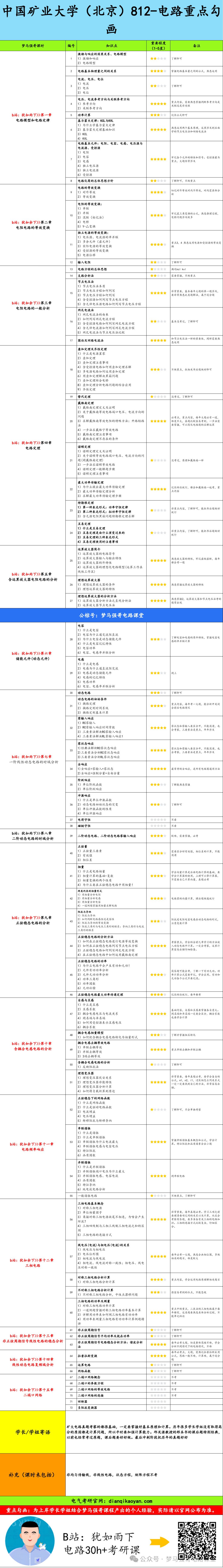 图片[5]-【矿大（北京）812】电路考研配套30h课程-重点知识点勾画-中国矿业大学（北京）812-电气考研