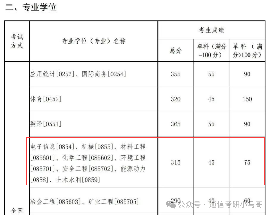 图片[19]-【复试分数线】综合性985历年分数线汇总（第四弹）-梦马考研