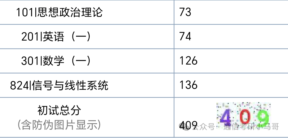 图片[1]-题量极大，一套顶3套，136分上岸！-梦马考研