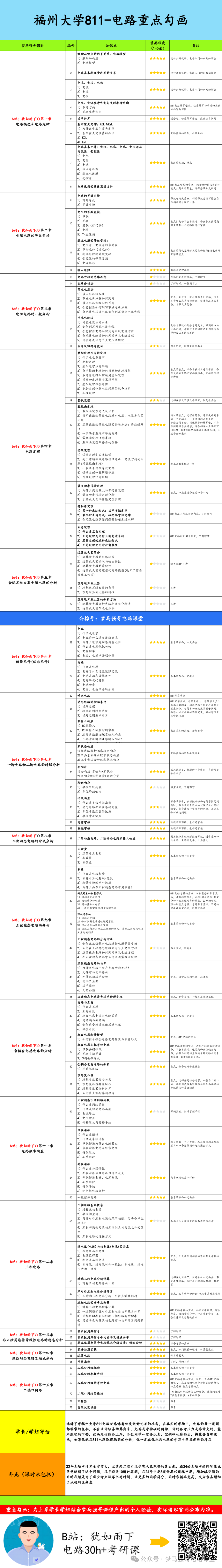 图片[4]-【福大811】电气考研-电路考研配套30h课程-重点知识点勾画-福州大学811-电气考研