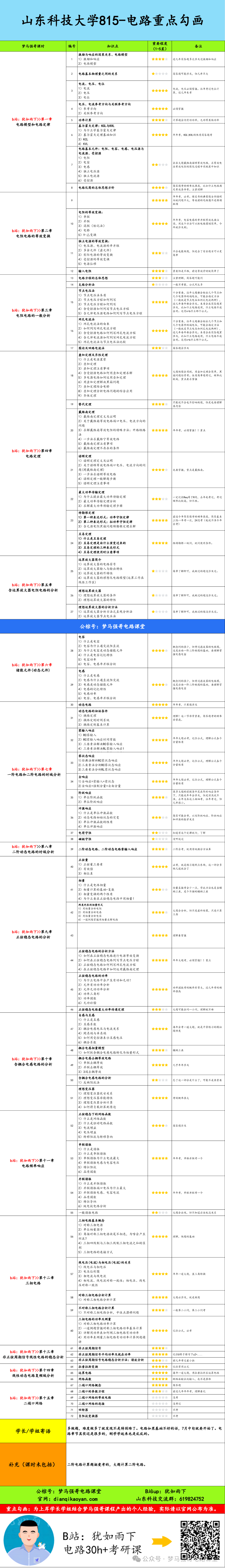 图片[5]-【山东科技815】电路考研配套30h课程-重点知识点勾画-山东科技大学815-电气考研