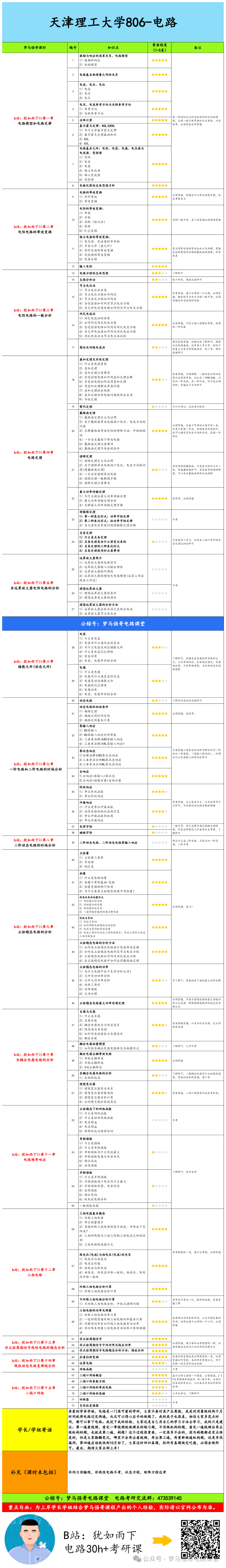 图片[5]-【天理806】电路考研配套30h课程-重点知识点勾画-天津理工大学806-电气考研