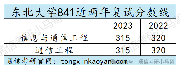 图片[16]-【复试分数线】综合性985历年分数线汇总（第四弹）-梦马考研
