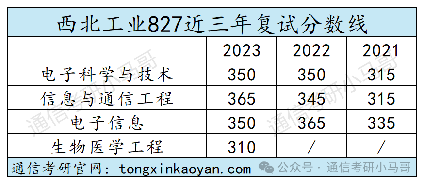 图片[6]-【复试分数线】工科985历年分数线汇总（第三弹）-梦马考研