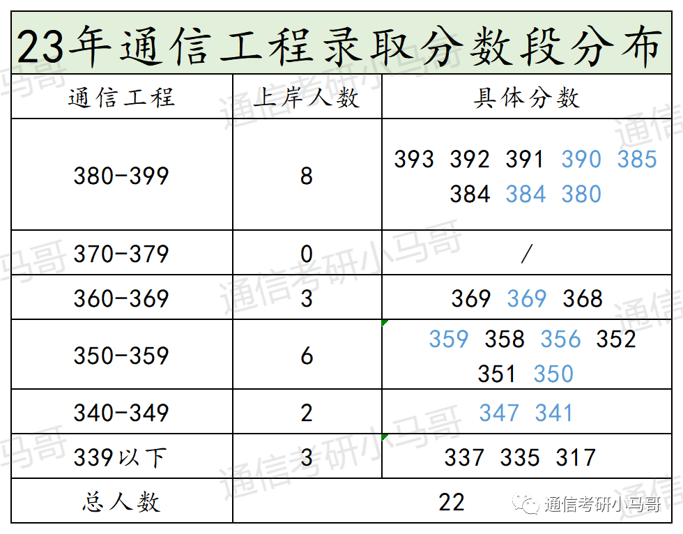 图片[2]-【爆冷招调剂】盘点23年扩招或爆冷招调剂的院校（985、211、双一流）-梦马考研