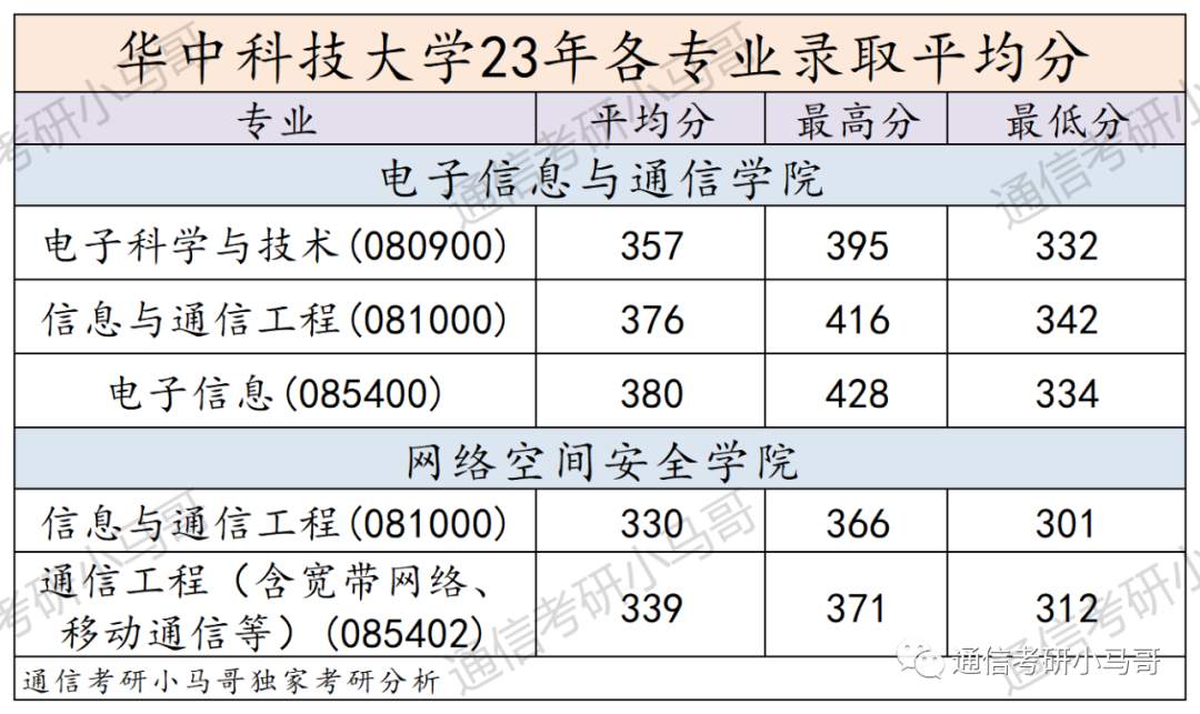 图片[11]-【复试分数线】工科985历年分数线汇总（第三弹）-梦马考研