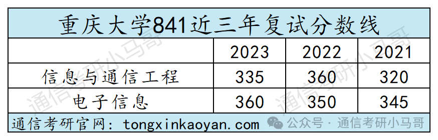 图片[4]-【复试分数线】综合性985历年分数线汇总（第四弹）-梦马考研